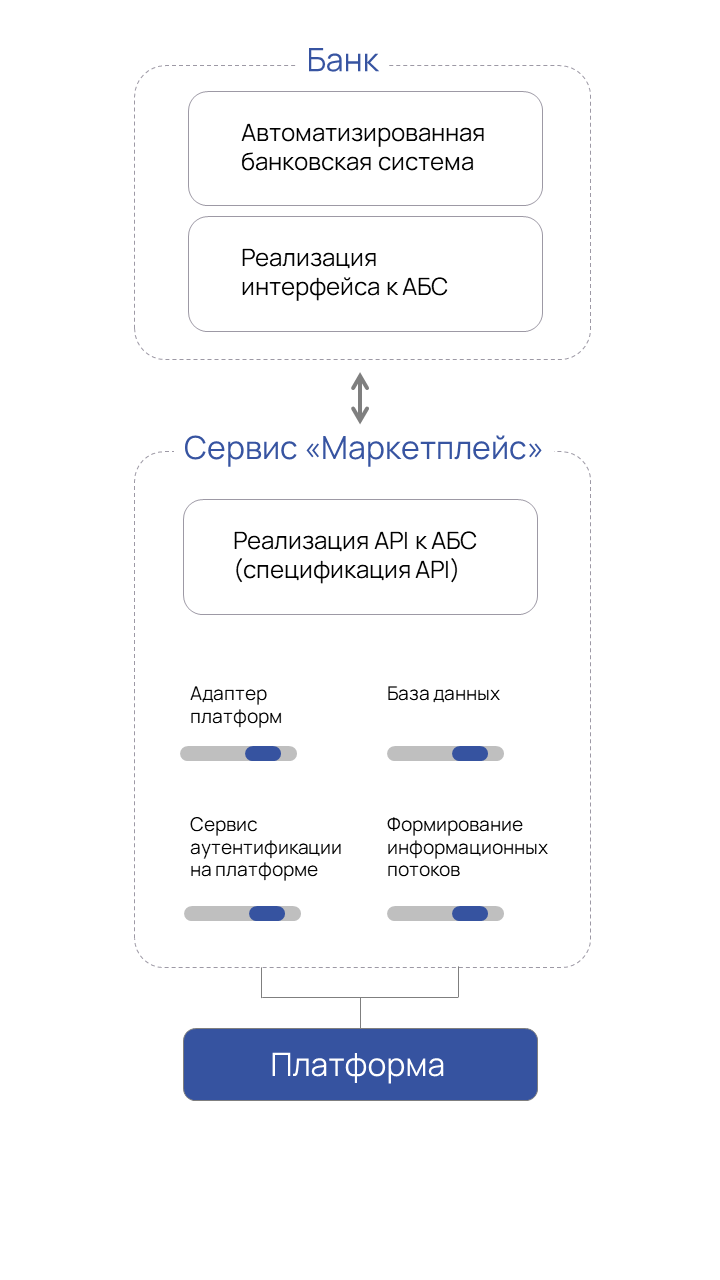 Маркетплейс